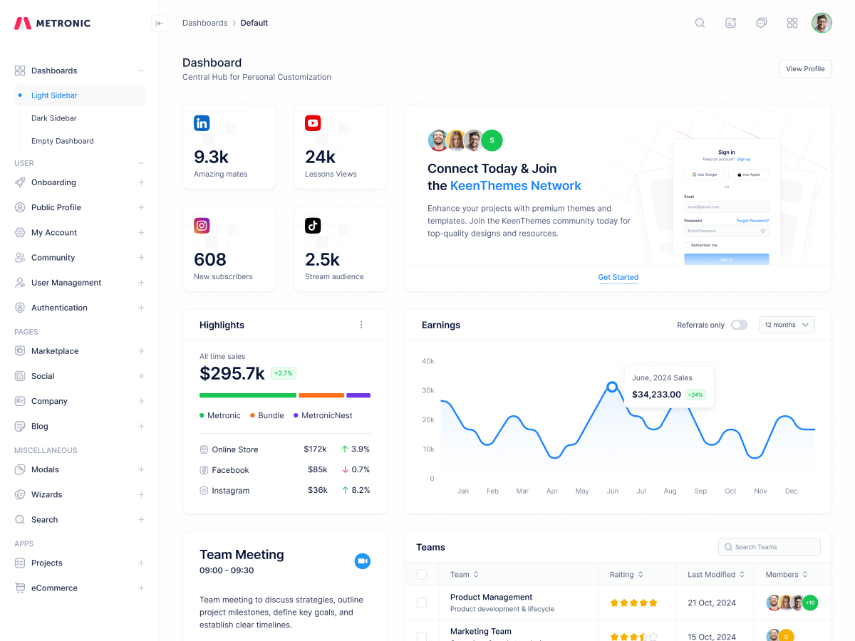 Sign Up & Pay visualization
